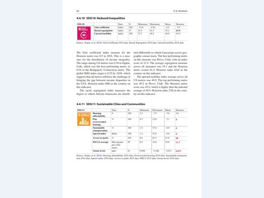 SDG 11 table for Houston including housing, transportation, sprawl, parks, PM2.5, and ozone
