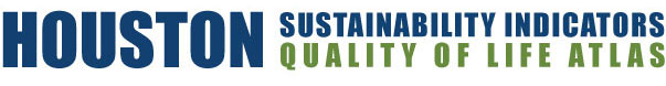 Houston Sustainability Indicators