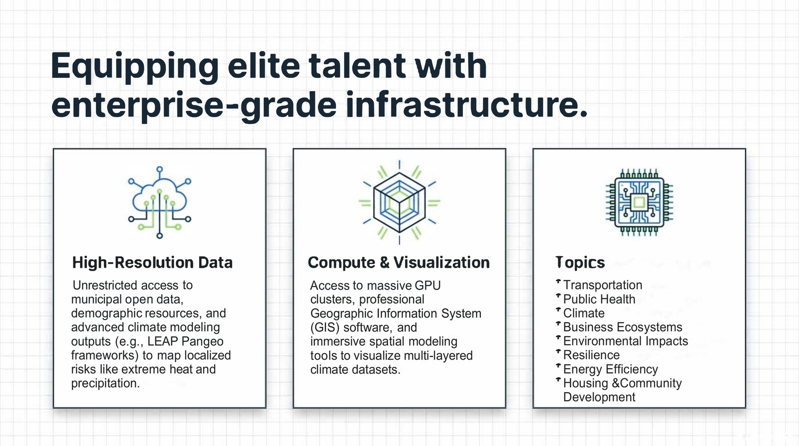 Enterprise-grade infrastructure slide listing high-resolution data, compute and visualization, and topic areas